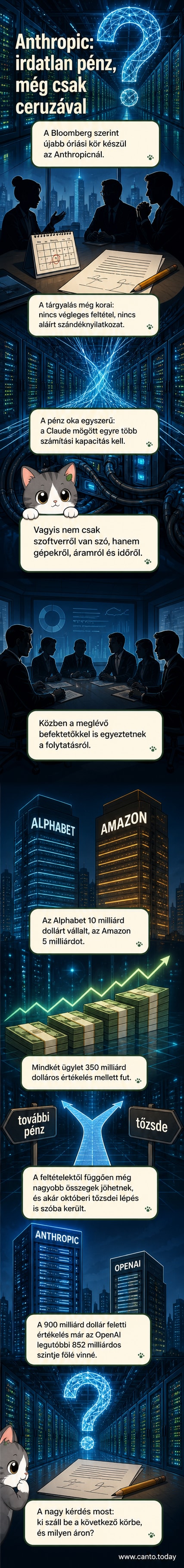 Illusztráció: mesterséges intelligencia ikonja körül pénzjelképek és vállalati logók, szimbolizálva a nagy tőkébevonást.