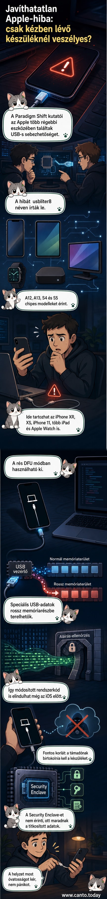 Stílusos rajz: törött USB csatlakozó mellett figyelmeztető ikon, hátterében régi iPhone és iPad ikonjai
