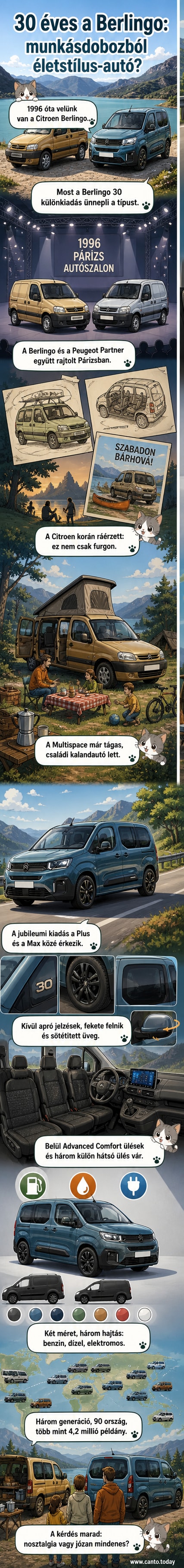 Citroën Berlingo 30. évfordulós különkiadásának grafikai ábrázolása, amely kiemeli az exkluzív logókat, fekete alufelniket és a belső tér kényelmi elemét.