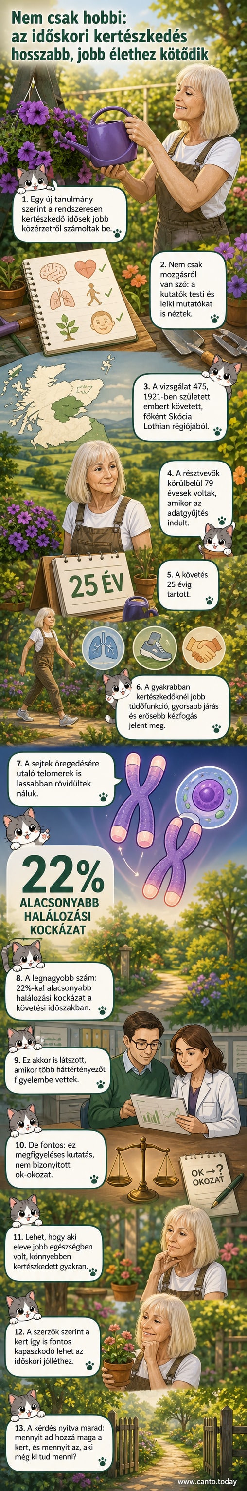 Idős férfi kertjében dolgozik, kezében gereblyével, háttérben zöld növényekkel és virágokkal.