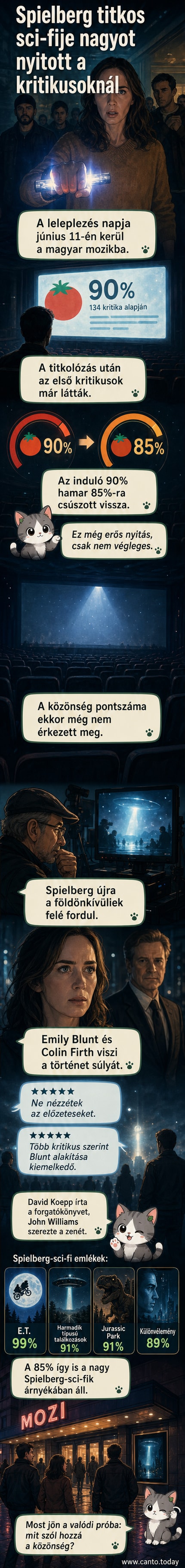 Steven Spielberg új filmjének, az A leleplezés napjának plakátja, amelyen Emily Blunt és Colin Firth látható, mögöttük titokzatos fényjelenséggel az égen.
