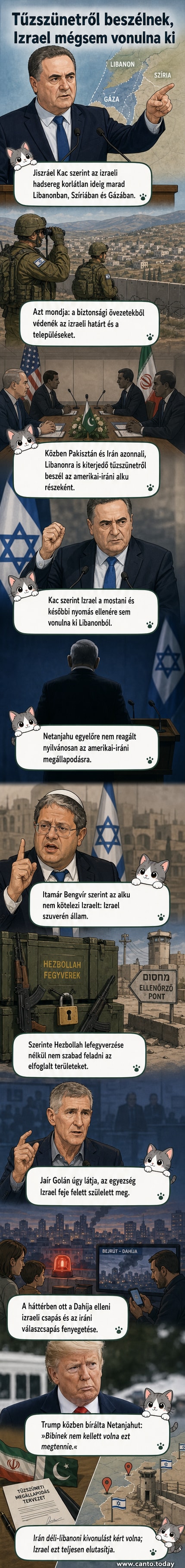 Izraeli katonák őrposztoknál állnak, a háttérben Libanon és Szíria határa látható, fölöttük figyelmeztető felirat: 'Korlátlan idejű jelenlét'.