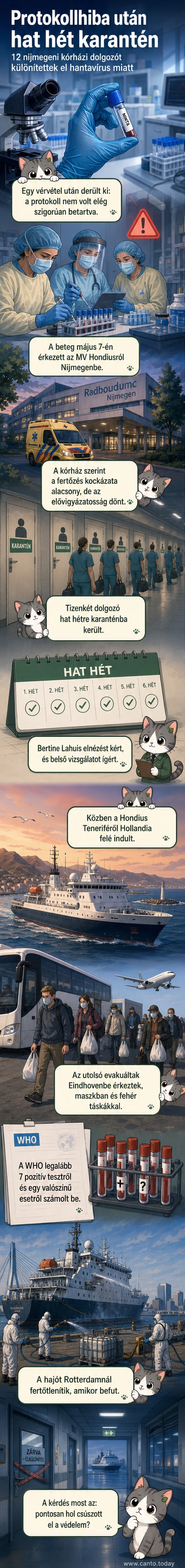 Kórházi dolgozók védőruhában, arcmaszkban, egy holland kórház folyosóján, háttérben figyelmeztető táblákkal