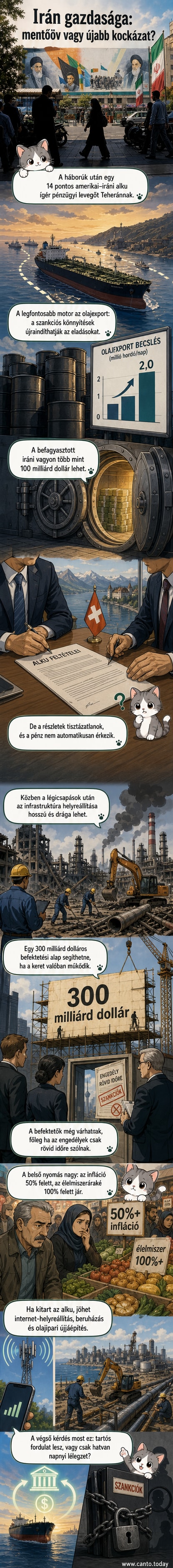 Teherán utcáin olajszállító tartályhajók és a Hormuzi-szoros képei mellett Irán gazdasági újjáépítésének lehetőségei láthatók.