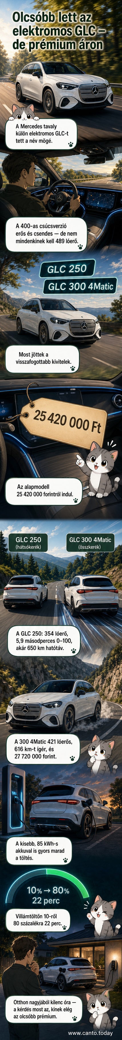Mercedes-Benz új elektromos GLC SUV fehér háttér előtt, oldalnézetben, a jármű tetején napcella panelekkel
