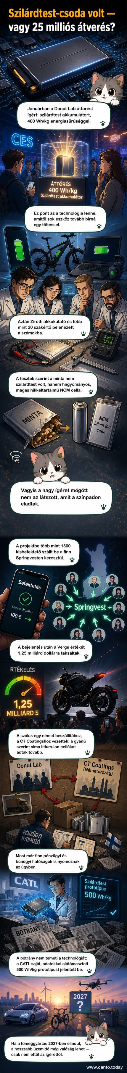 Egy akkumulátor belsejéből látható elemei mellett egy figyelmeztető ikon, amely hamisításra utal