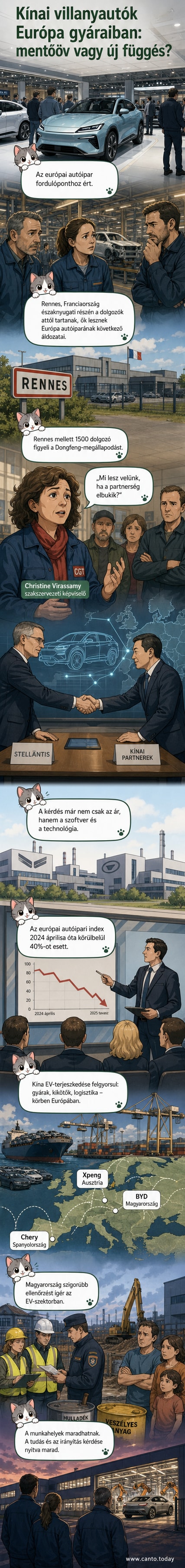 Egy régi európai autógyárban kínai márkájú elektromos autók gyártása zajlik, a háttérben munkások és új logók láthatók.