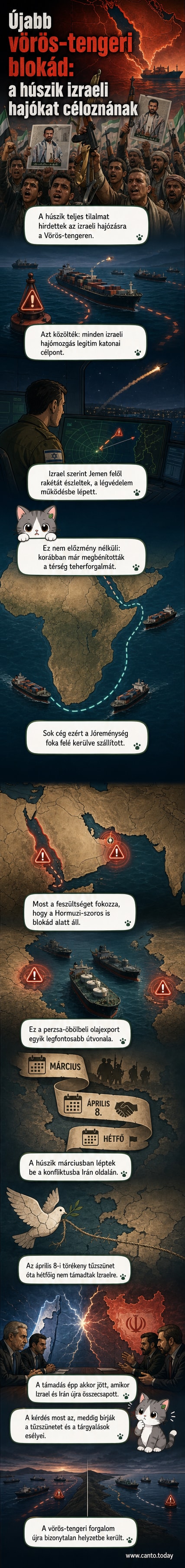 A Vörös-tengeren hajózó teherhajók mellett fegyveres hajók és rakéták láthatók, a háttérben izraeli és jemeni zászlókkal.