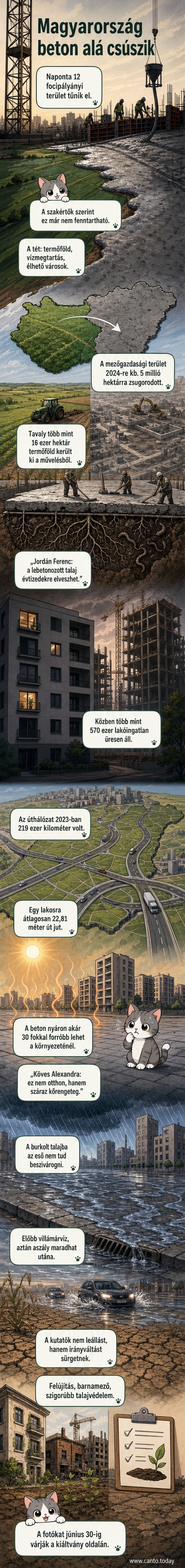 Légi felvétel: zöld mezők közepén betonozott területek határa éles kontrasztban, a háttérben városi beépítés