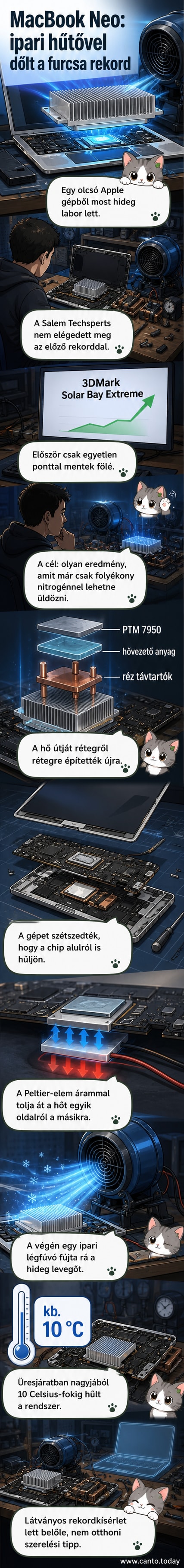 Egy szétszerelt MacBook Neo, alulról Peltier-hűtővel és felülről réz hűtőbordákkal, középen ipari légfúvó fújja a hideg levegőt a processzorra.