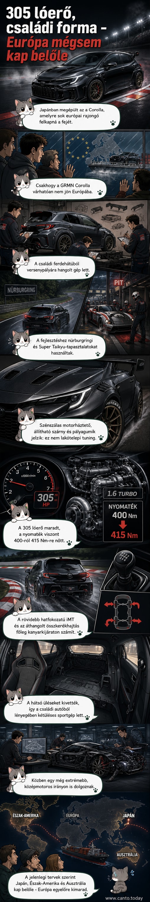 A Toyota GRMN Corolla sportos, széles testtel, szénszálas motorháztettel és nagy hátsó szárnyal, kétüléses belső térrel, versenypályán.