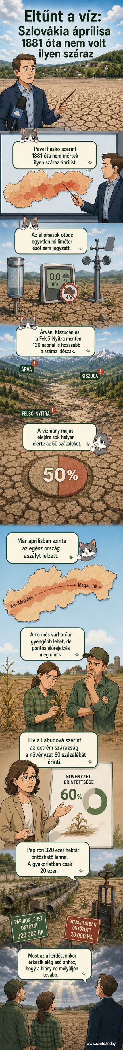 Kiszáradt Domasa-víztározó Szlovákiában, repedezett talaj és üres meder látható, a háttérben hegyek
