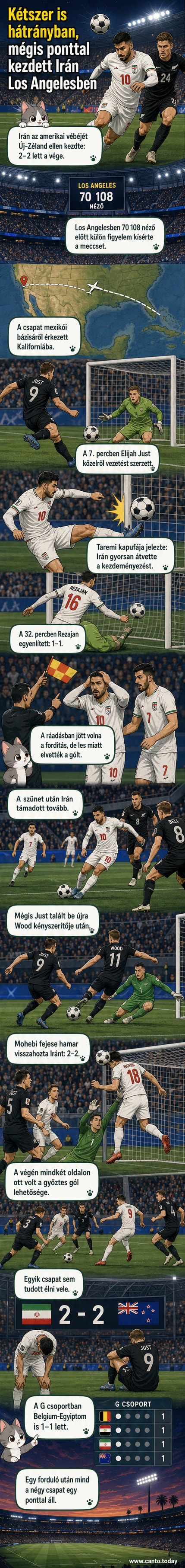 Irán és Új-Zéland labdarúgó-válogatottjai a SoFi Stadionban, a mérkőzés utáni kézfogással