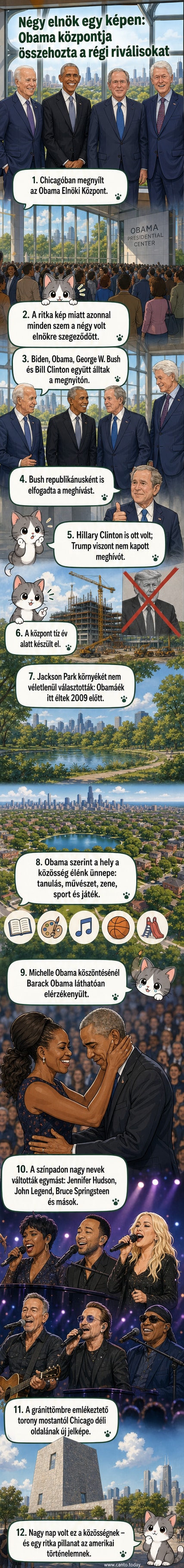 Négy amerikai elnök – Joe Biden, Barack Obama, George W. Bush és Bill Clinton – együtt áll a chicagói Obama Elnöki Központ megnyitóján, mögöttük modern toronyépülettel.