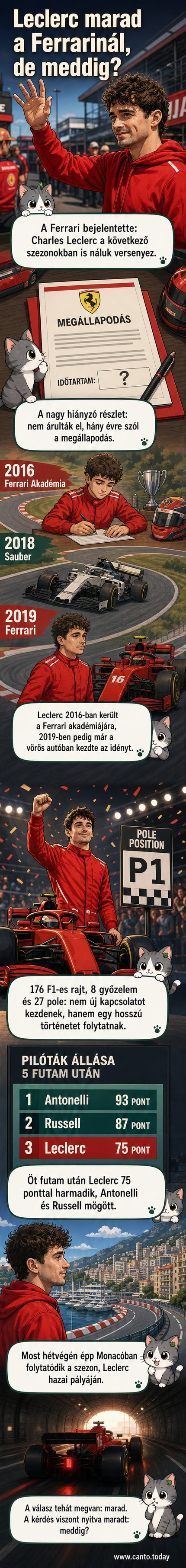 Charles Leclerc Ferrari-egyenruhában, 2025 augusztusában készült fotón.