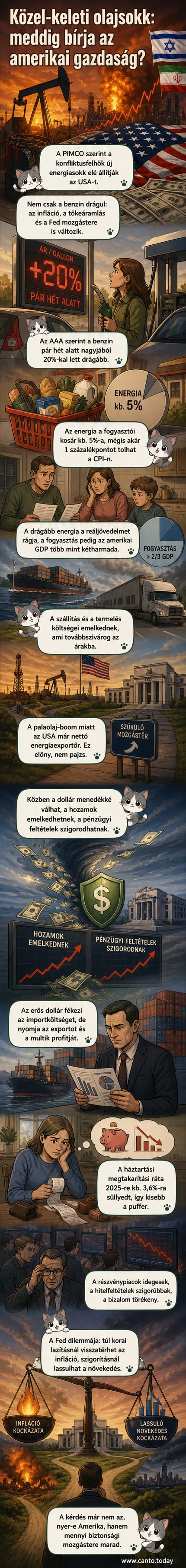 Kép: Világtérképen kiemelve az Egyesült Államok és a Közel-Kelet, középen olajcseppek és dollárjelek összefonódva, szürke és piros árnyalatokban.