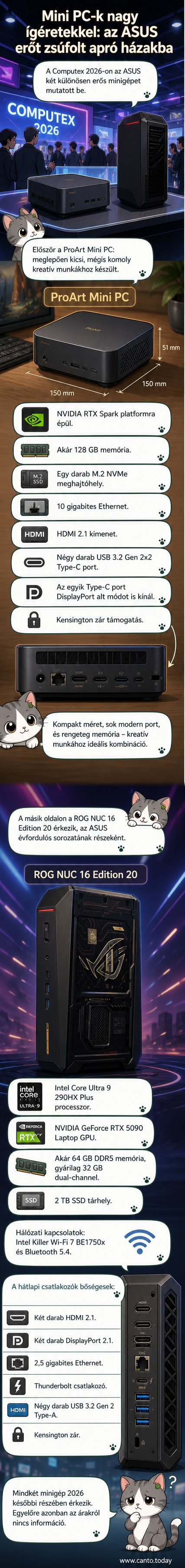 ASUS ProArt Mini PC és ROG NUC 16 Edition 20 minigépek a Computex 2026 kiállításon, fekete házakban, különböző portokkal és címkékkel ellátva.