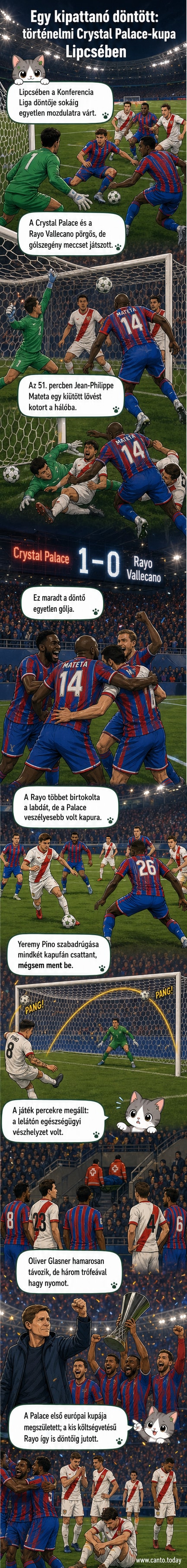 Crystal Palace játékosok ölelkeznek a Konferencia Liga döntőjében, a nézők tapsolnak, a háttérben Rayo Vallecano szurkolók komor arccal.