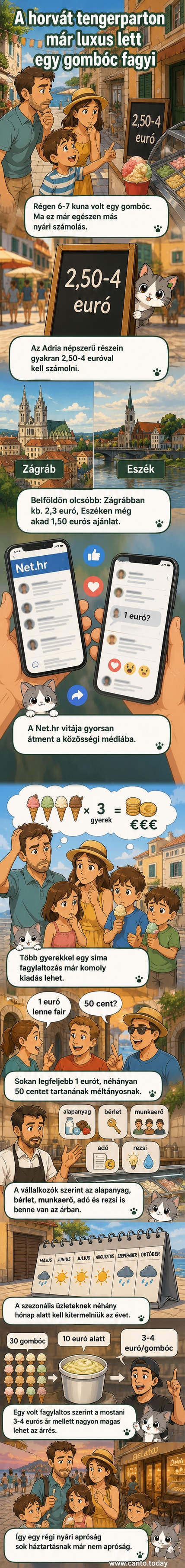 Illusztráció: egy fagylaltos árus a tengerparton, előtte sorban állnak a vásárlók, a képernyő alján piros felirat: 'Fagylalt most már luxus?'