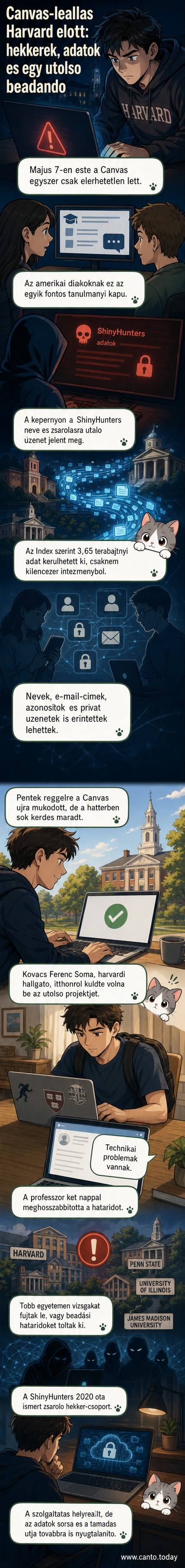Illusztráció: sötét képernyőn piros betűkkel a ShinyHunters neve és egy figyelmeztető szöveg, körülötte digitális adatáramlás