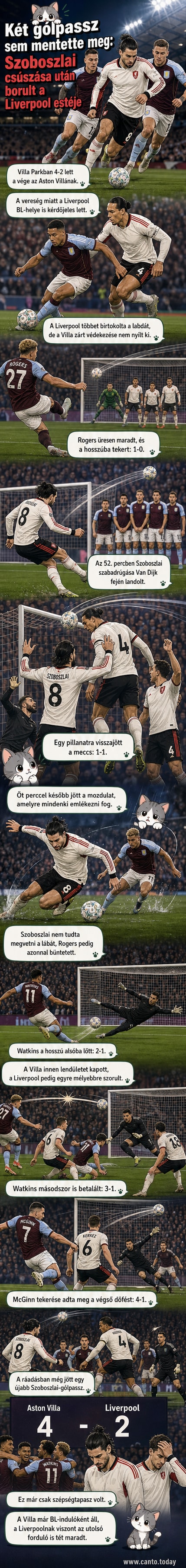 Szoboszlai Dominik a Villa Parkban, a Liverpool játékosa csalódott arccal a talajon, a háttérben az Aston Villa szurkolói ünnepelnek.
