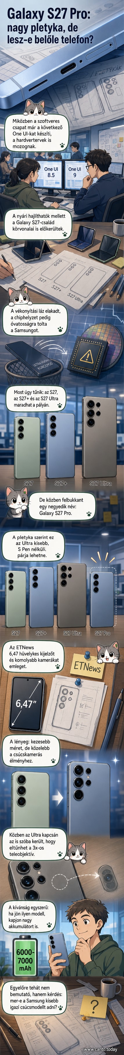 Galaxy S27 Pro koncepciókép: vékony, kompakt okostelefon 6,47 colos kijelzővel, hátlapi háromkamerás modullal és Samsung logóval.