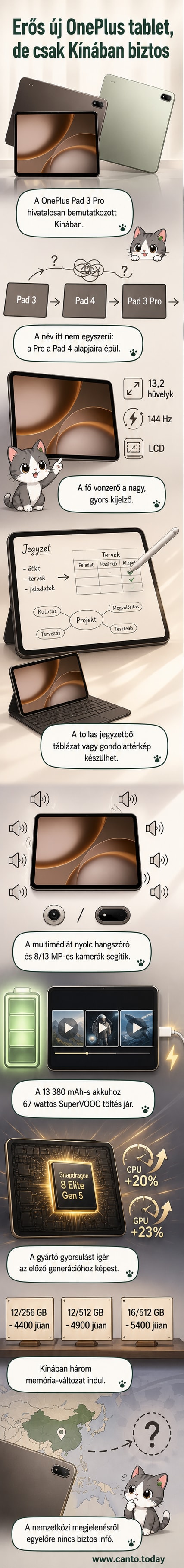 Egy új, modern dizájnu tablet, a OnePlus Pad 3 Pro, sötét háttér előtt, mellette digitális toll és billentyűzetes tok