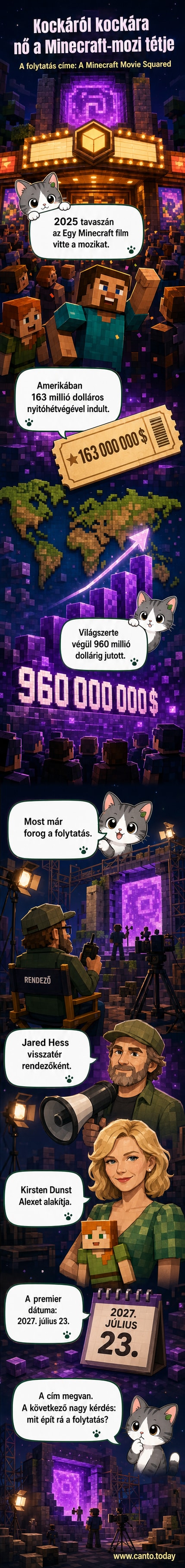 A Minecraft Movie Squared címét viselő filmpóster, mellette Steve és Alex karakterek állnak, kockás világban