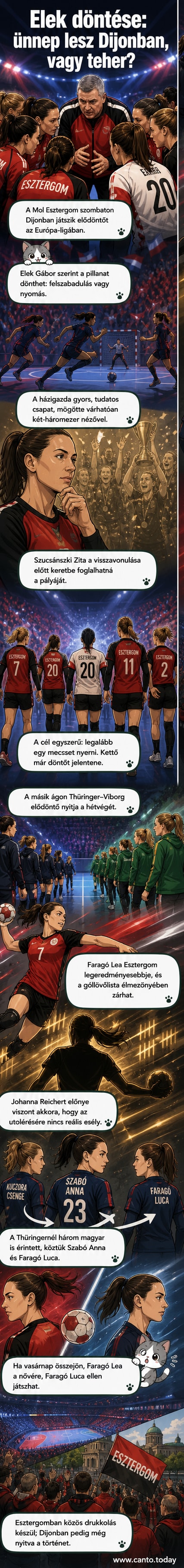 Kézilabdázók egy pályán, a Mol Esztergom és a Thüringer HC színeiben, a háttérben nézőkkel és csapatlogókkal