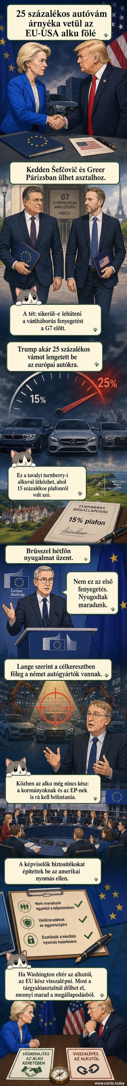 Két vezető tárgyal az EU és az USA közötti kereskedelmi feszültségről, miközben autók és vámok szimbólumai lebegnek a háttérben