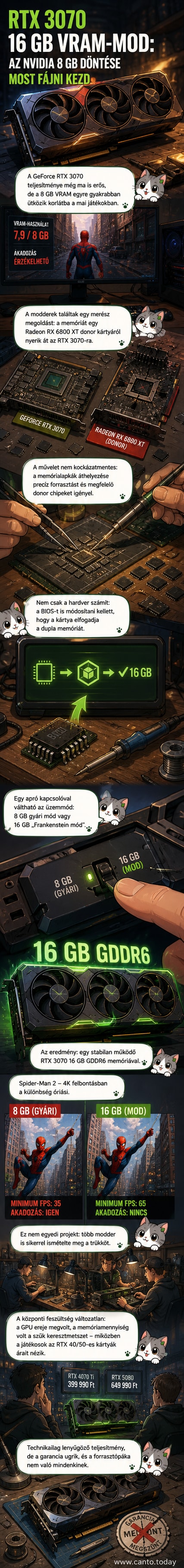 Egy moddolt GeForce RTX 3070 kártya, amelyhez egy kapcsolóval választható 8 GB vagy 16 GB VRAM használata