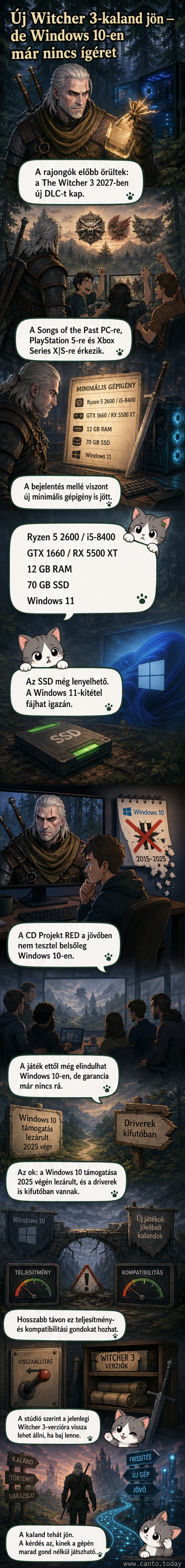 A The Witcher 3 címképén Geralt áll egy sötét erdőben, előtte egy új, modern játékfelület mutatja a Windows 11 és SSD követelményeket.
