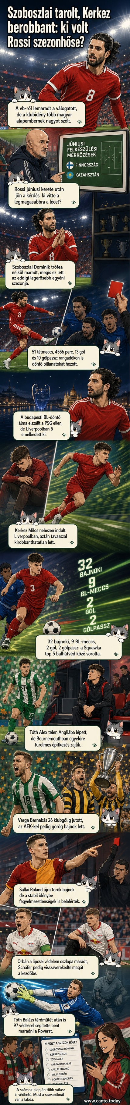 Szoboszlai Dominik és Kerkez Milos a Liverpool mezt viselve, a háttérben Puskás Aréna és európai kupaszínek.