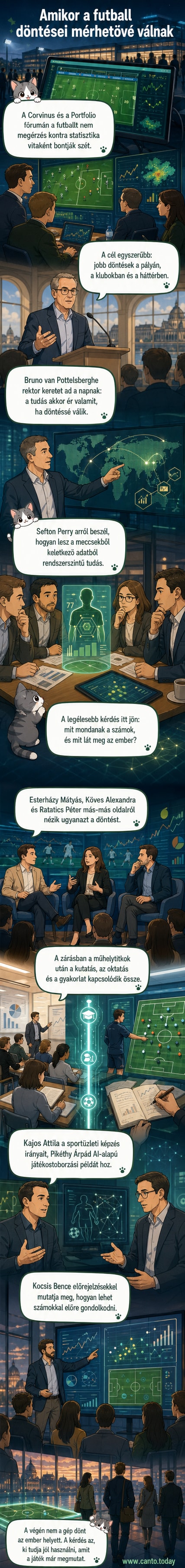 Egy futballpálya közepén álló ember körül adatpontok és grafikonok láthatók, szimbolizálva a sport és az elemzések összefonódását.