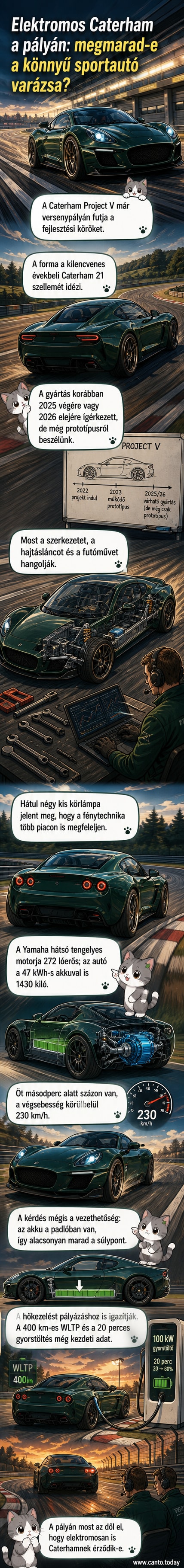 A Caterham Project V elektromos sportautó versenypályán, hátsó nézetből, kivilágított körlámpákkal.