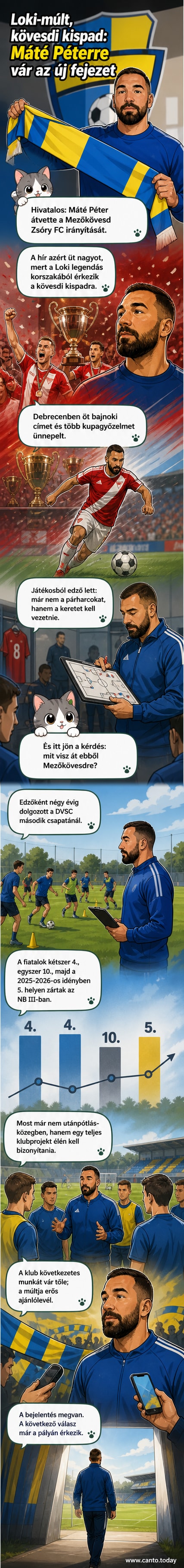 Máté Péter, a Mezőkövesd új edzője, edzői ünnepi megbízásának napján a klub színeiben áll, háttérben stadion.