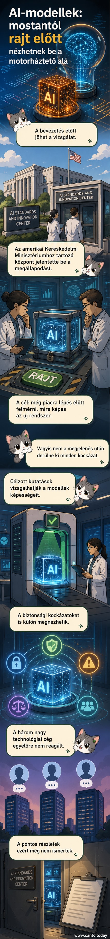 Illusztráció: digitális agy, amelyen nagyító látható, szimbolizálva az AI-modellek előzetes vizsgálatát.