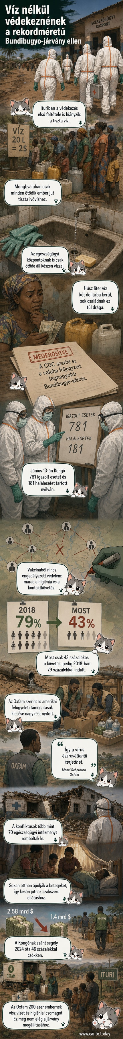 Afrikai egészségügyi dolgozó védőruhában, háttérben vízhiányos település és egészségügyi központ