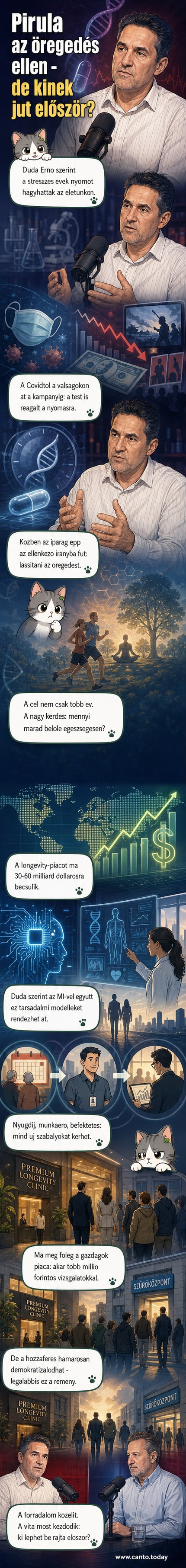 Félig áttetsző emberi test, benne világító sejtek és DNS-spirálok, előtérben Duda Ernő arcképe, grafikai stílusban.