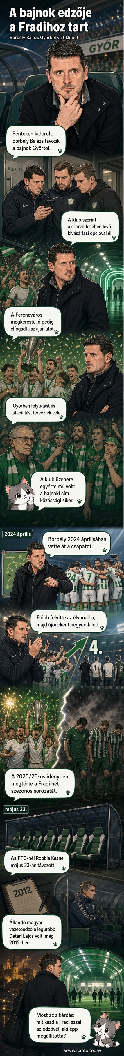 Borbély Balázs, a Győri ETO vezetőedzője, mezben áll a győri stadionban, kezében jegyzetfüzettel, a mérkőzés közbeni irányítás pillanatát idézi.