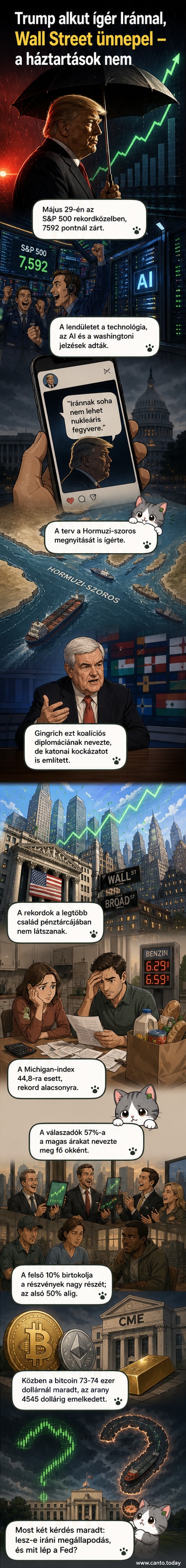 Két világ: egyik oldalon Wall Street fényűző épületei emelkednek, a másikon Main Streeten emberek sorakoznak hosszú sorokban alacsony árú boltok előtt, közöttük törött árak és üres kosarak.
