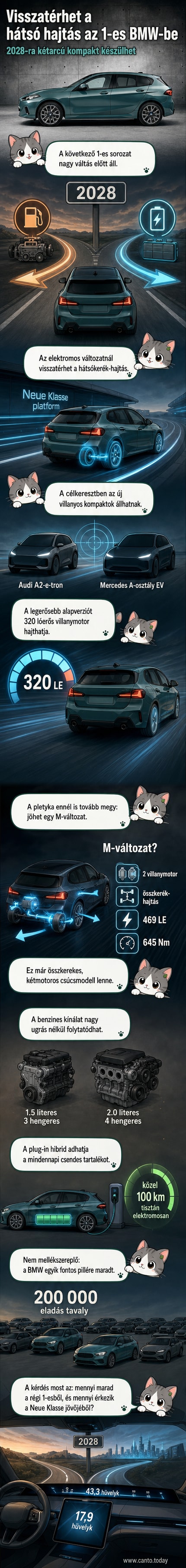 Illusztráció: jövőbeli BMW 1-es modell elektromos kivitelben, futurisztikus belső térrel és nagyméretű kijelzőkkel