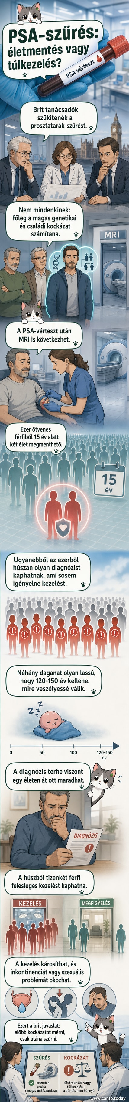 Egy férfi orvosi papírokat néz, mellette genetikai minta és PSA-vizsgálat ikon, hátterében orvosi klinika