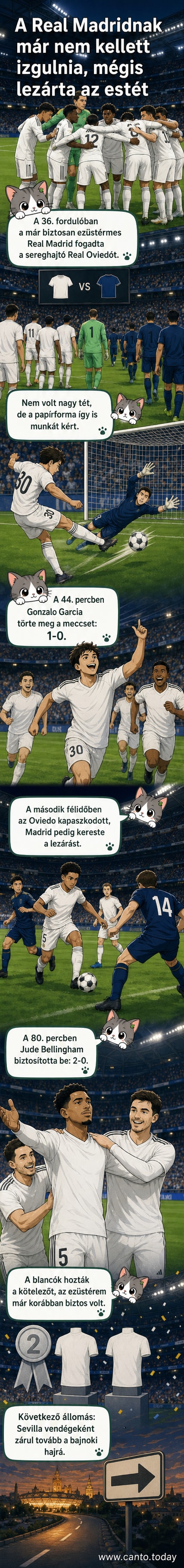 Real Madrid játékosai ünneplik a gól után a stadionban, a nézők tapsolnak, a képernyőn a 2-0-s állás látható.