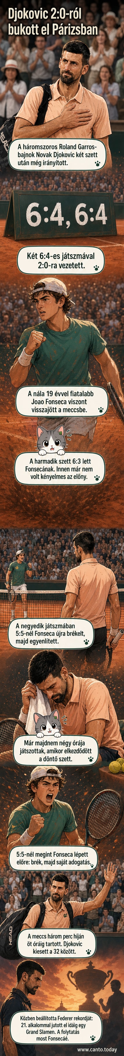 Novak Djokovic teniszezik a Roland Garroson, Fonseca áll a másik oldalon, közönség a háttérben.