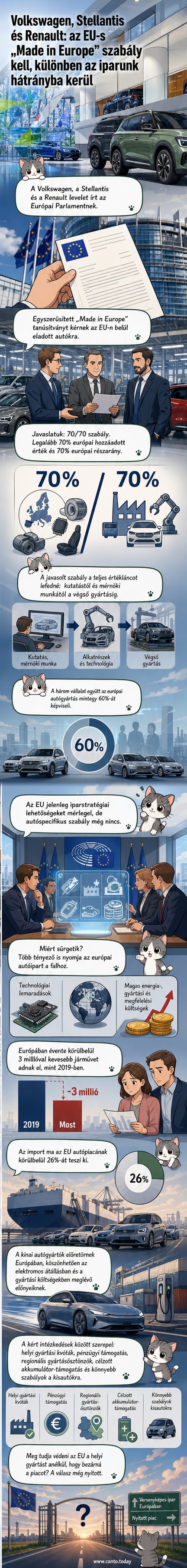 Három autógyártó logója – Volkswagen, Renault, Stellantis – európai zászlók előtt, alattuk a 'Made in Europe' felirat