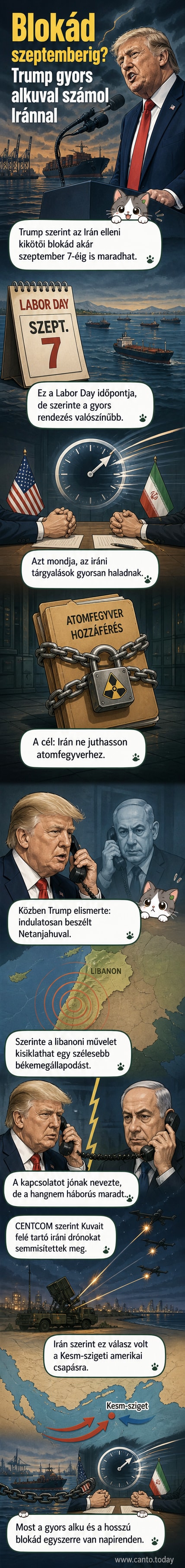 Kép: Donald Trump amerikai elnök és Benjámin Netanjahu izraeli miniszterelnök egymás felé fordulva, mögöttük térképen a Közel-Kelet, piros nyilak mutatják a drónok útvonalát.