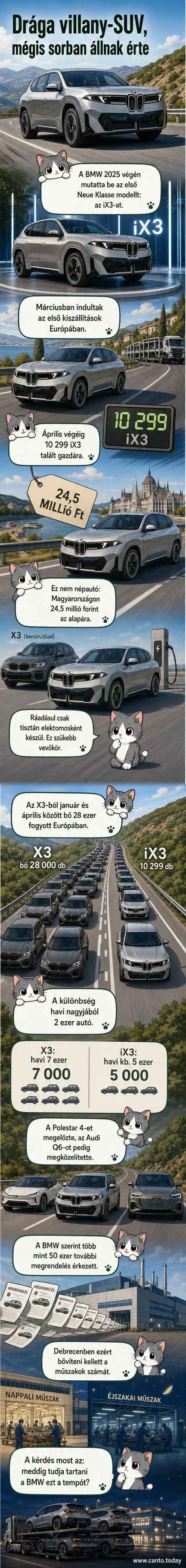 BMW iX3 elektromos SUV oldalnézetben, modern dizájnnal, világos háttérben