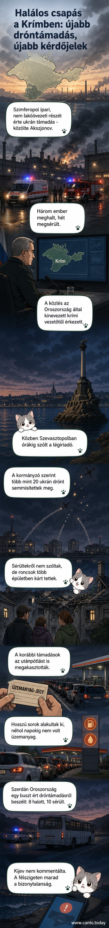 Sötét égbolt alatt tűzgömbök világítják meg a Krím félsziget egyik ipari területét, drónroncsok hevernek a talajon, tűzoltók dolgoznak a háttérben.