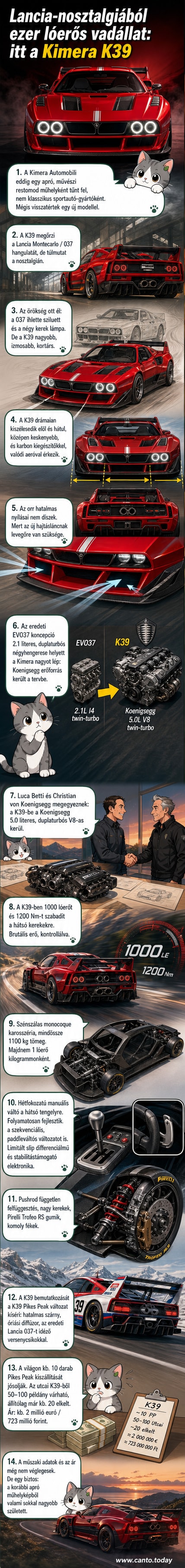 A Kimera K39 szupersportautó oldalról, Lancia stílusban, széles hátsó felépítéssel és hatalmas szárnyal, nappal, aszfalton